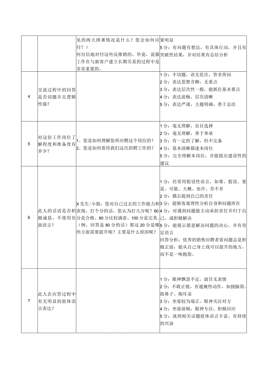 面试销售人员的常用问题及评价标准.docx_第2页