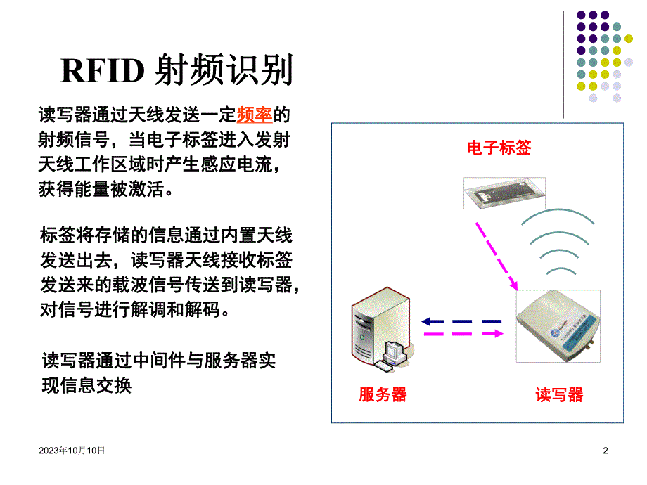 第01讲RFID.ppt_第2页