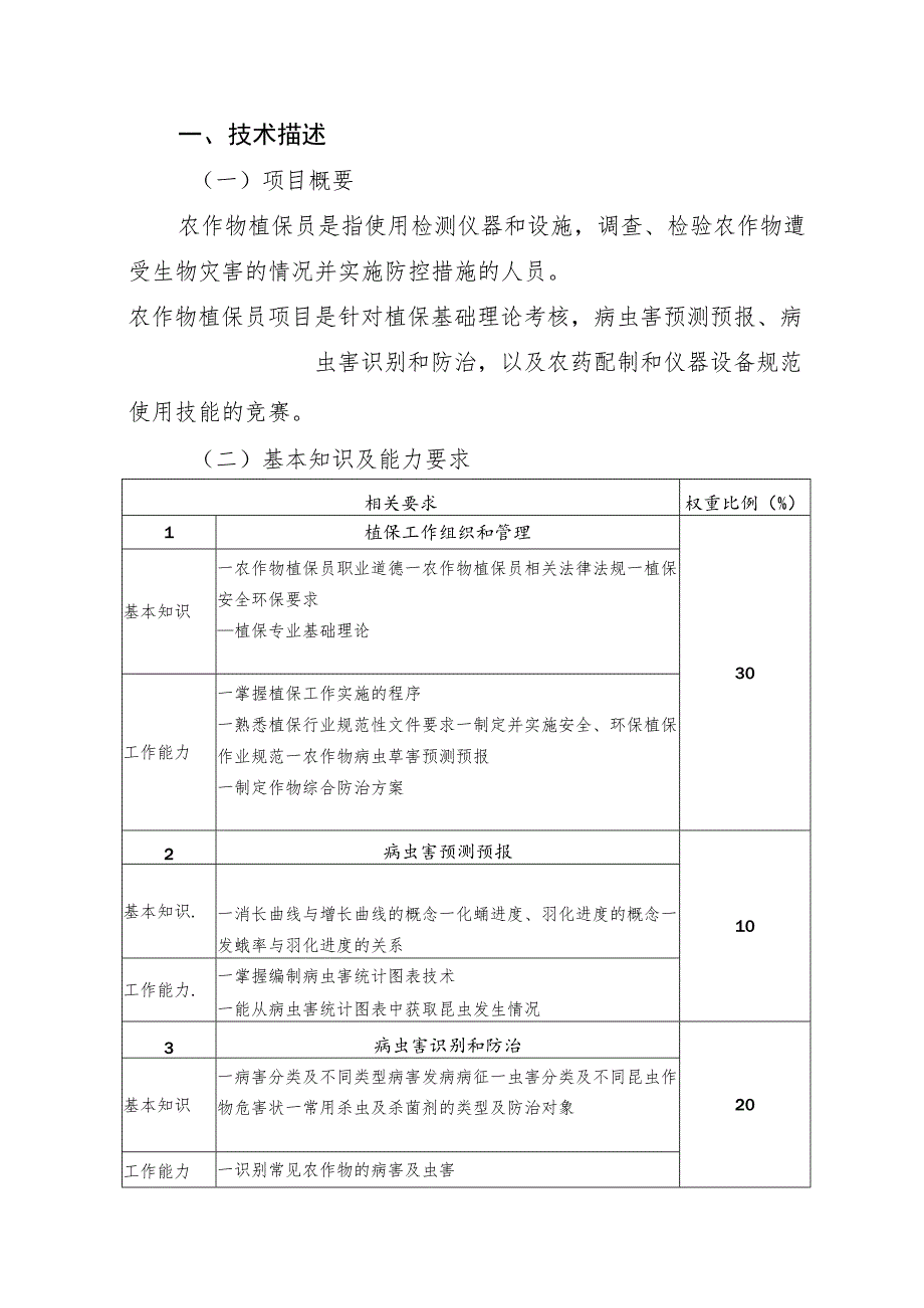 农作物植保员职业技能竞赛技术文件.docx_第2页