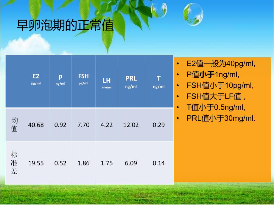 性激素报告单分析(ppt).ppt_第3页