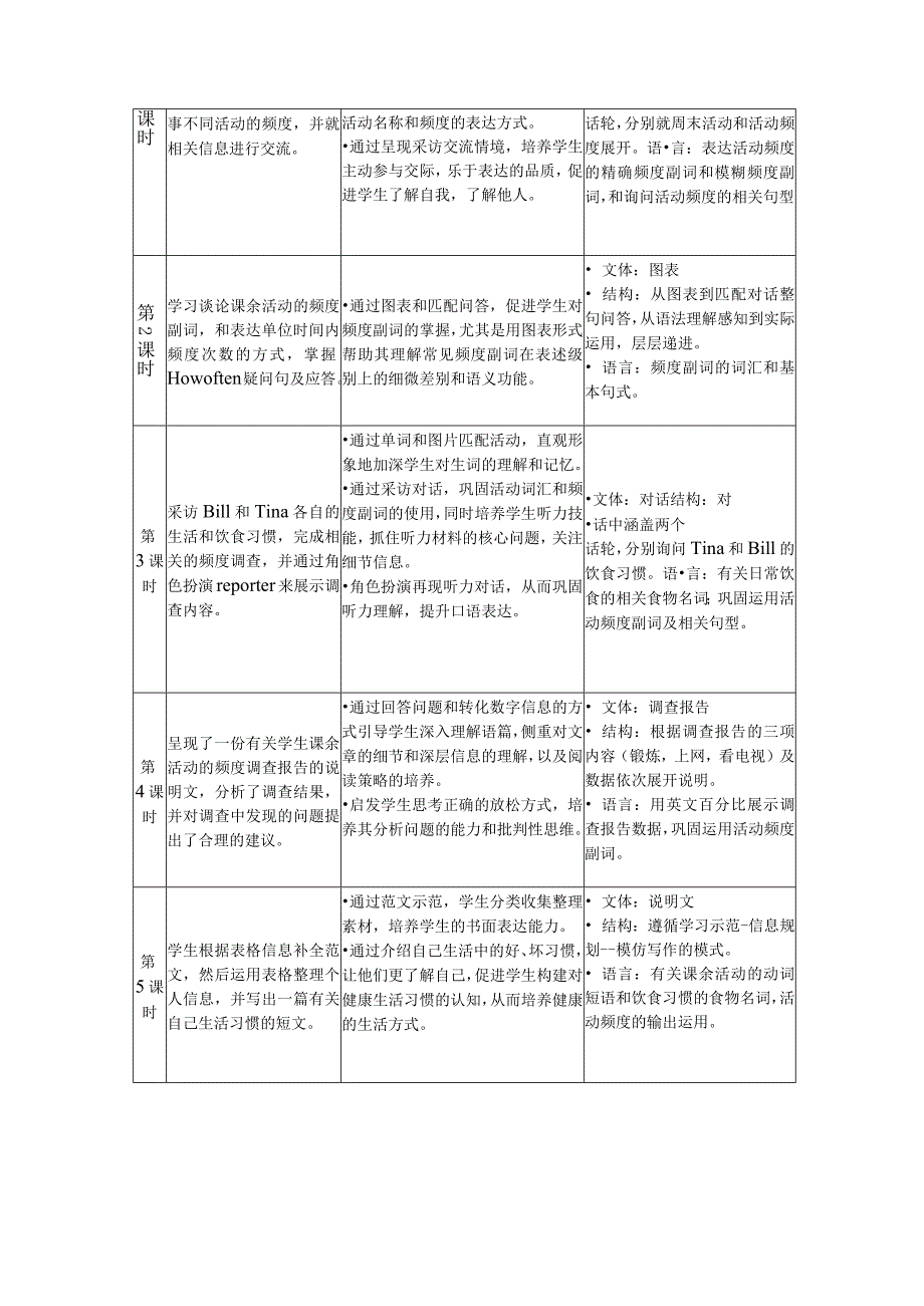 Unit2 How often do you exercise 单元作业设计.docx_第3页