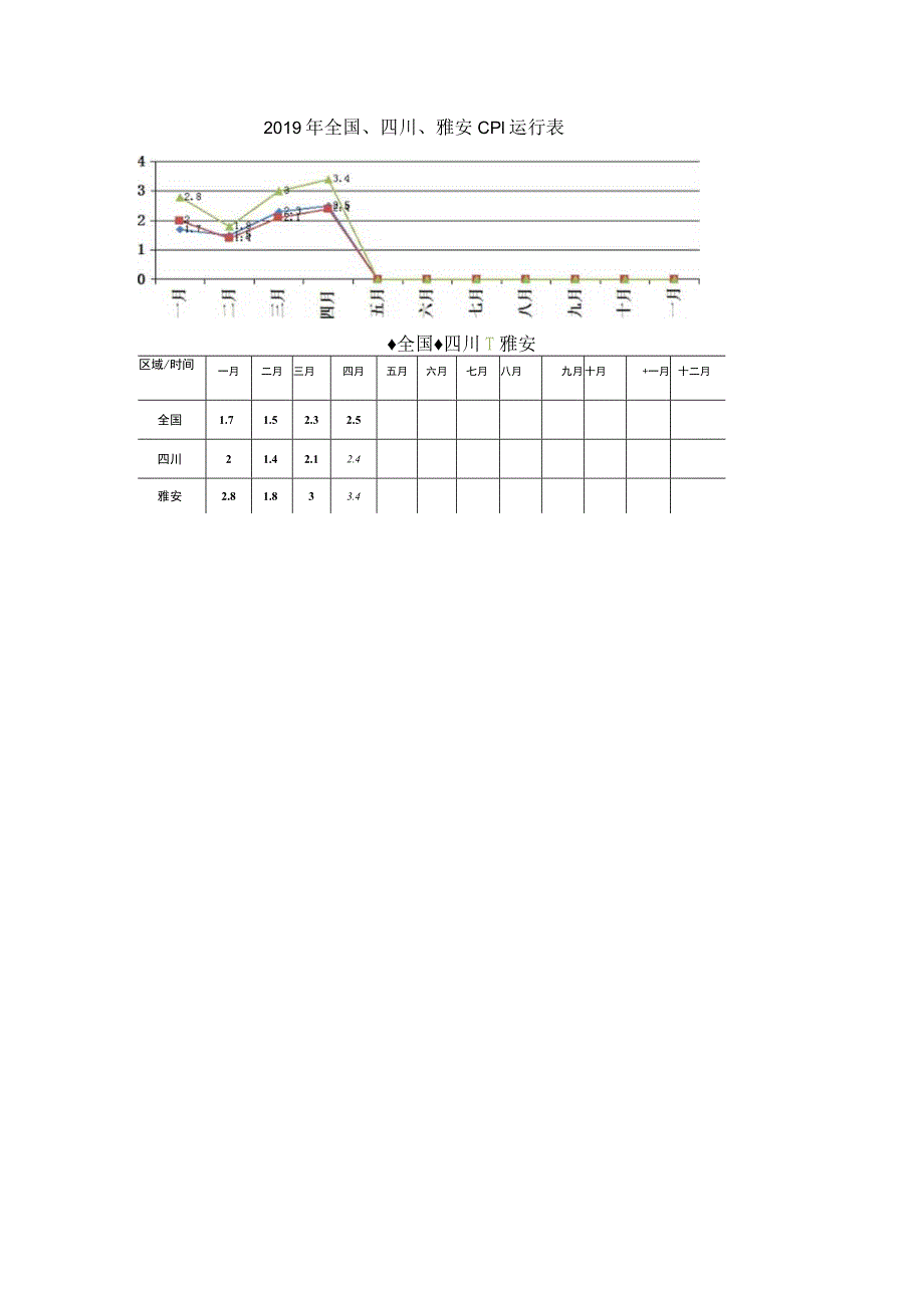 食品烟酒类价格拉动4月雅安CPI上涨4%.docx_第2页