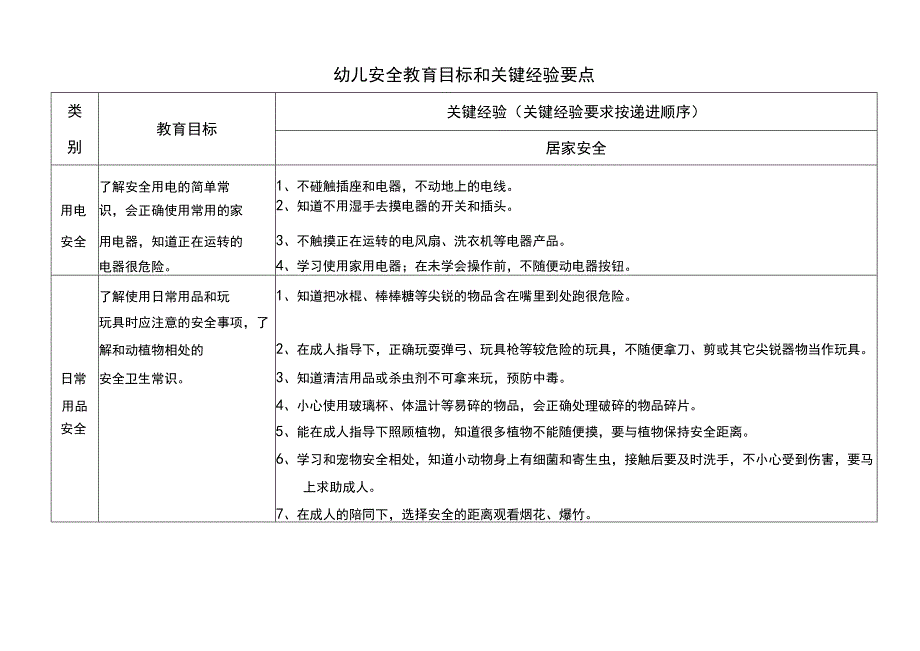 幼儿家居安全教育目标和关键经验要点.docx_第1页