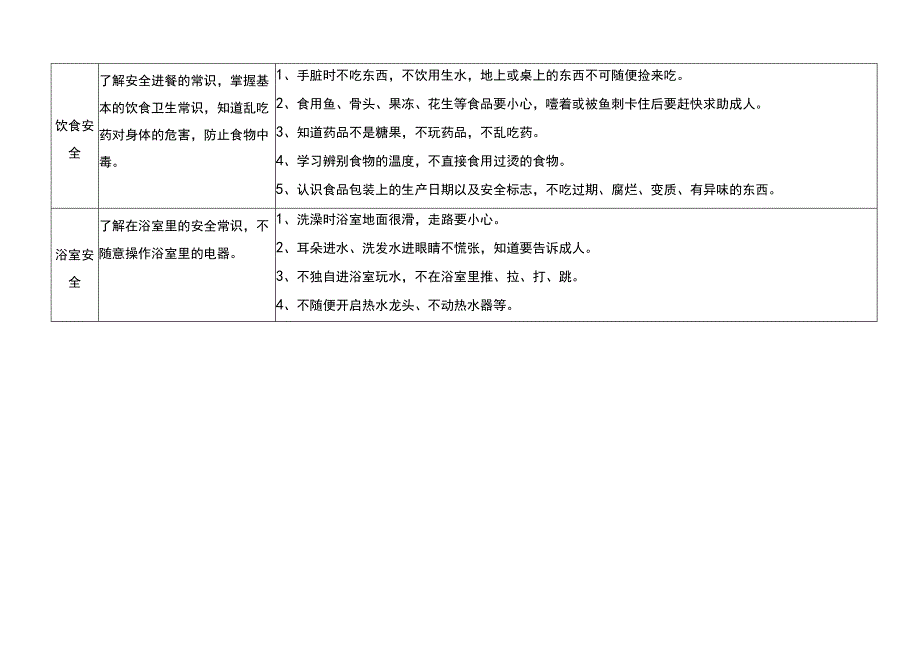 幼儿家居安全教育目标和关键经验要点.docx_第3页