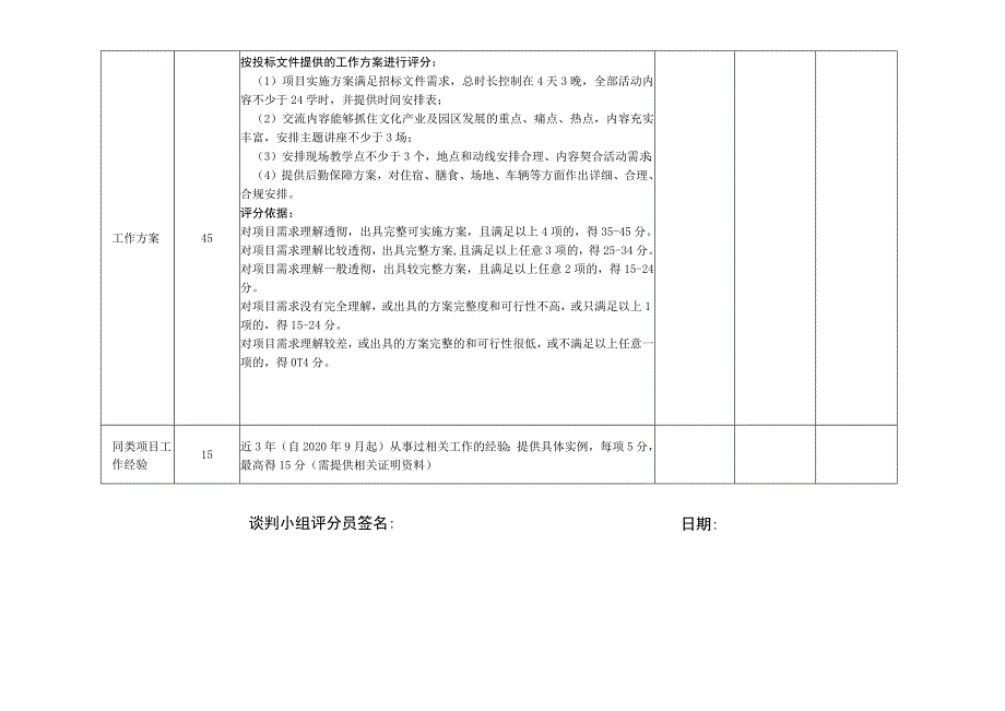 内部评审项目评分表.docx_第2页