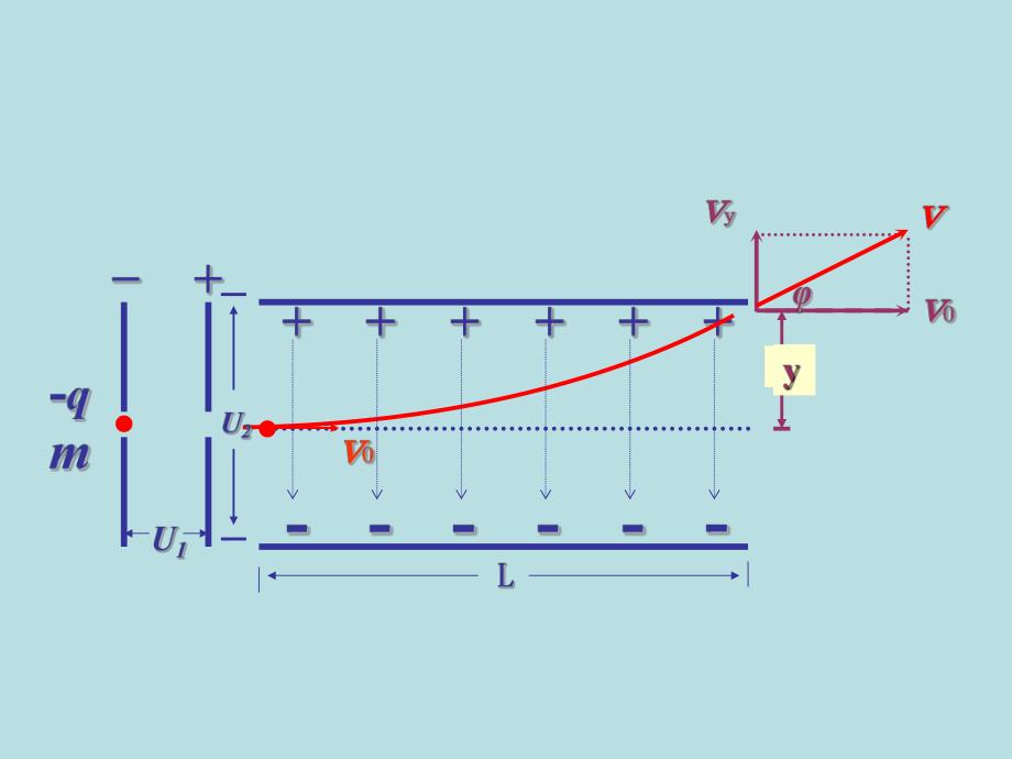 示波管的工作原理.ppt_第2页