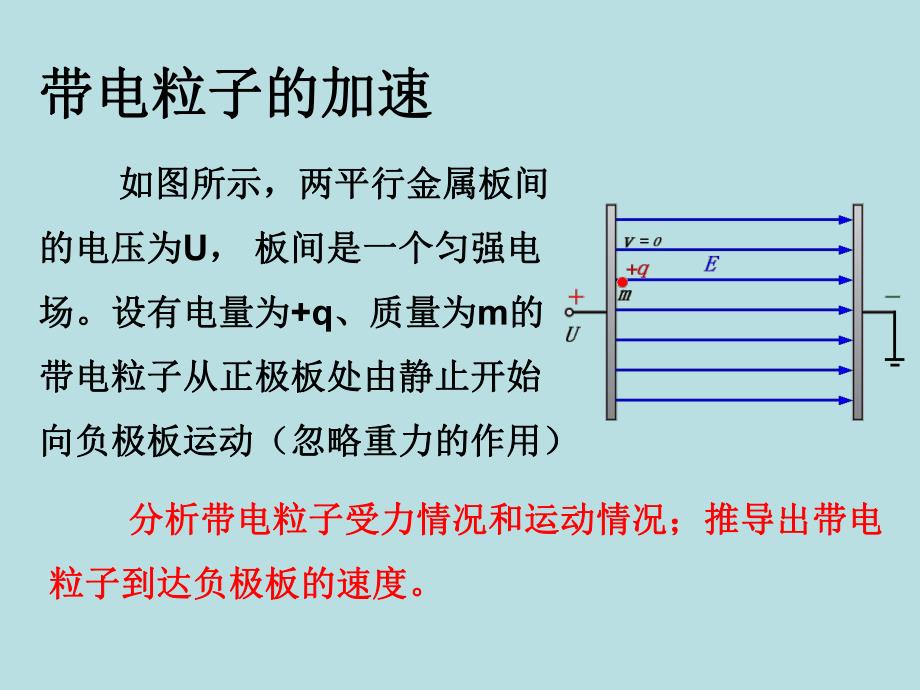 示波管的工作原理.ppt_第3页