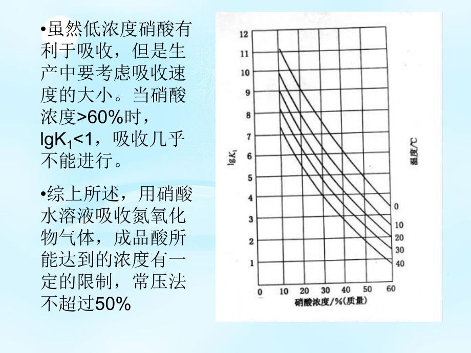 氮氧化物气体的吸收.ppt_第3页