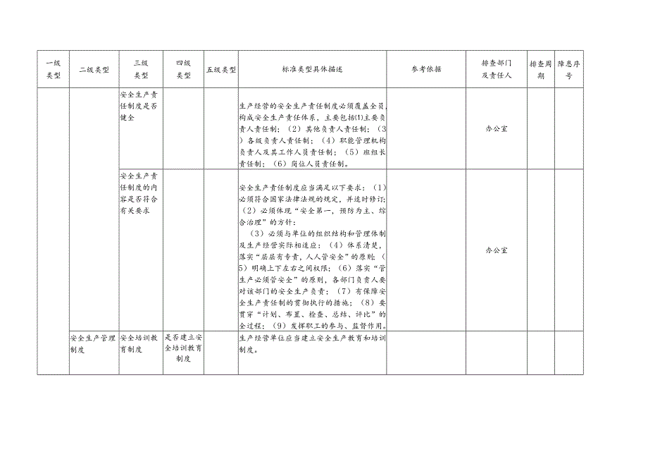 (完整版)企业安全生产隐患排查清单.docx_第3页