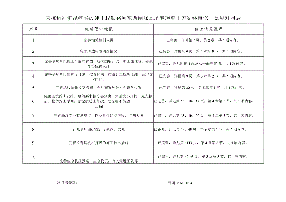 4 施组局审意见修正说明.docx_第1页