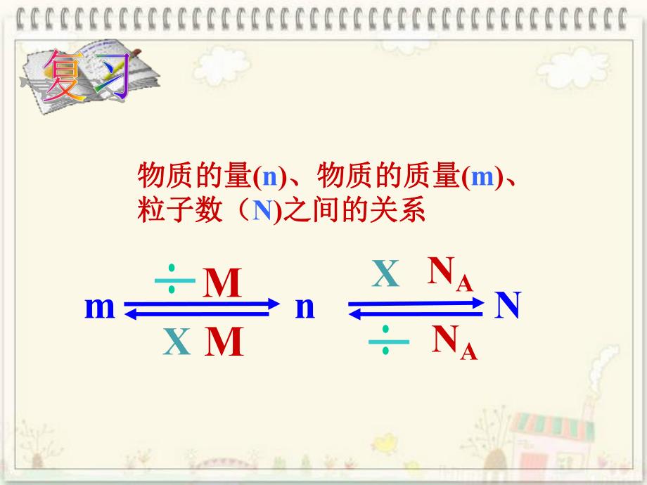 气体摩尔体积99.ppt_第2页