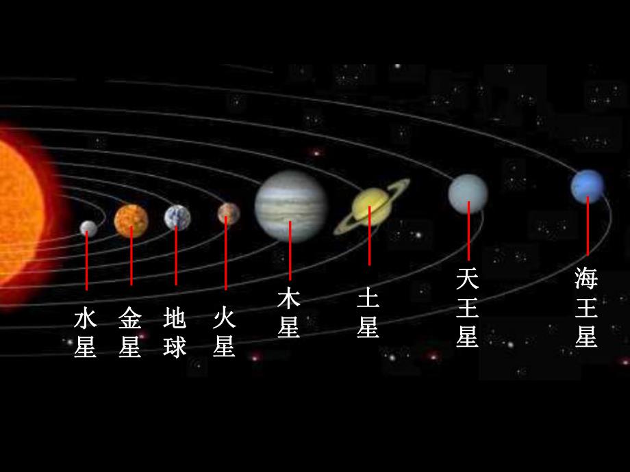 探索宇宙介绍课件PPT.ppt_第2页