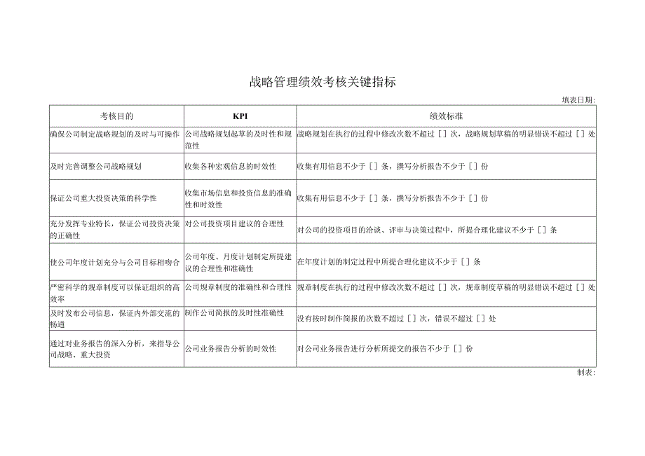 战略管理绩效考核关键指标.docx_第1页