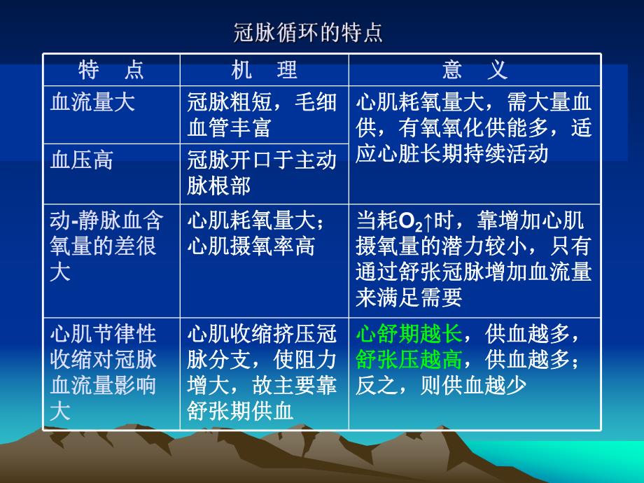 循环生理器官循环.ppt_第2页