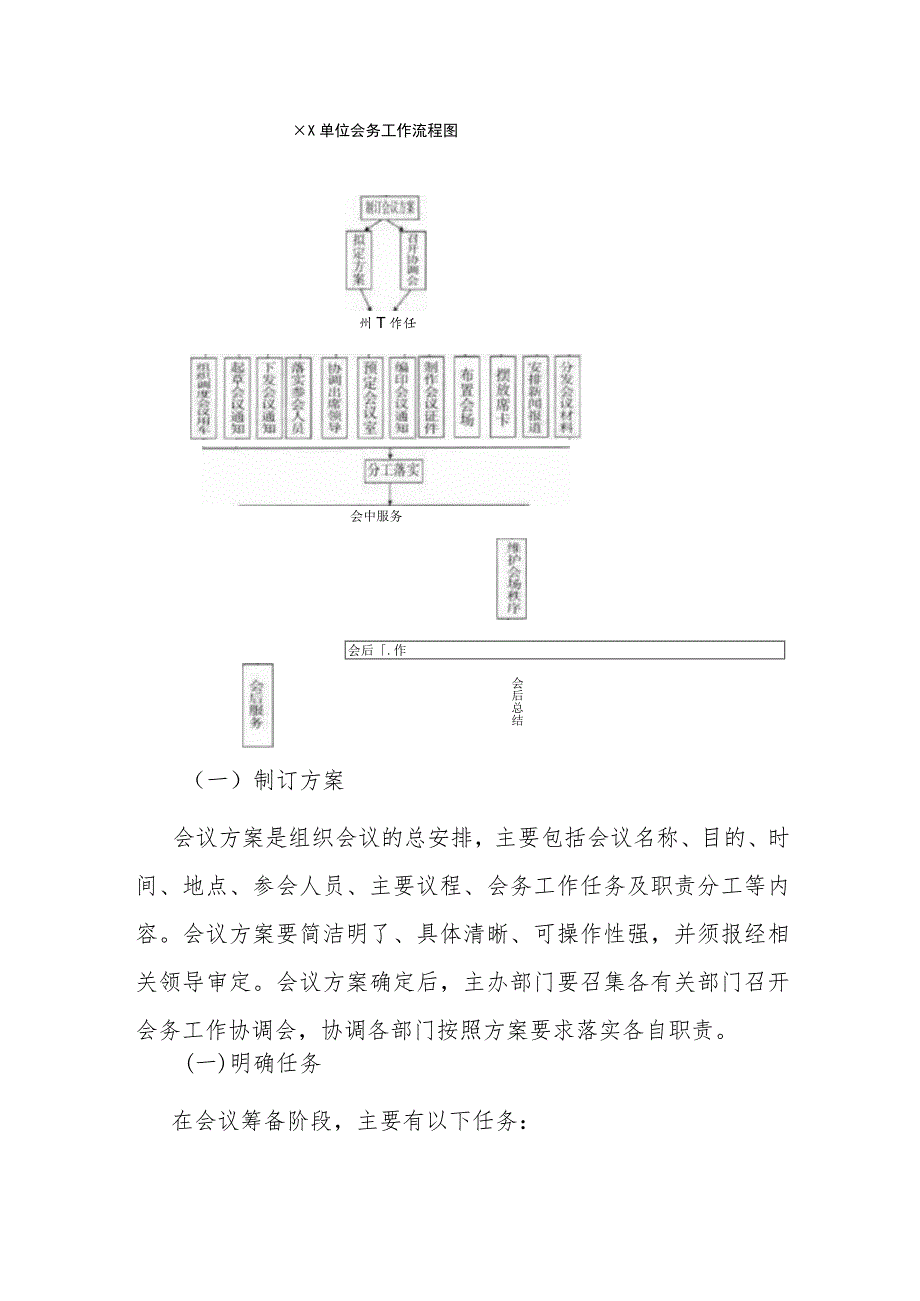 机关干部的会务工作指导手册.docx_第2页