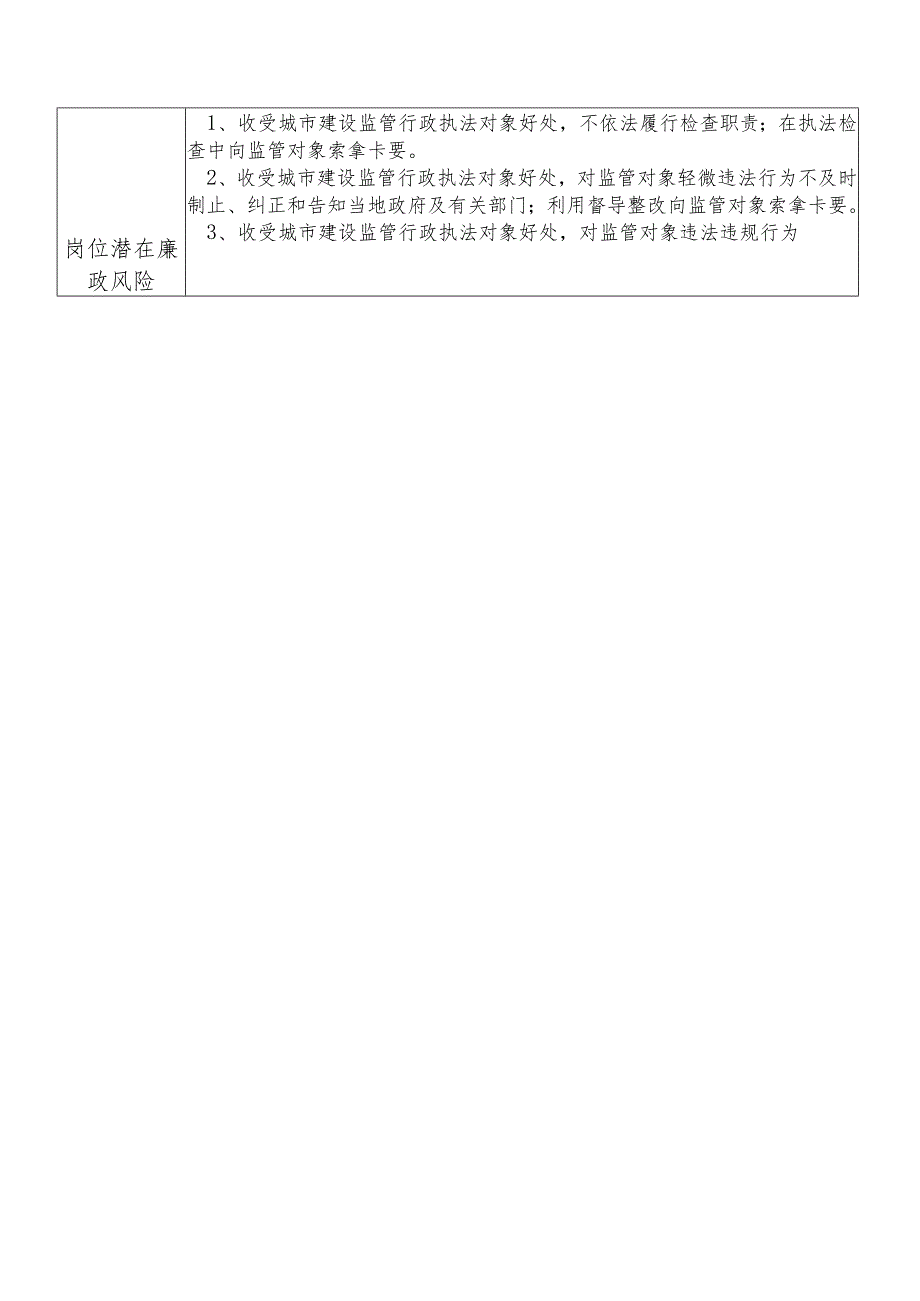 X县住房和城乡建设部门城市建设监管行政执法股股长个人岗位廉政风险点排查登记表.docx_第2页