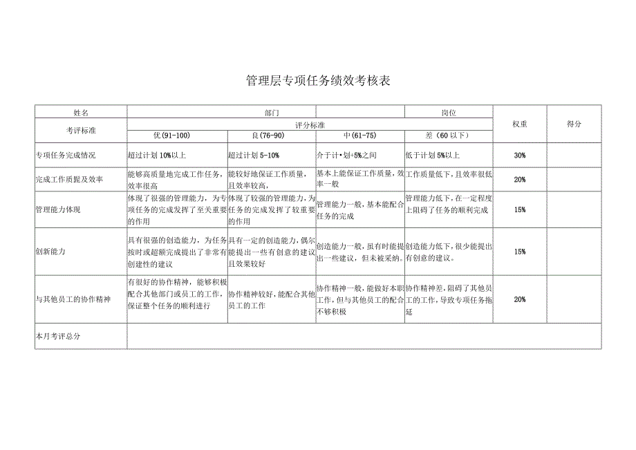 管理层专项任务绩效考核表.docx_第1页