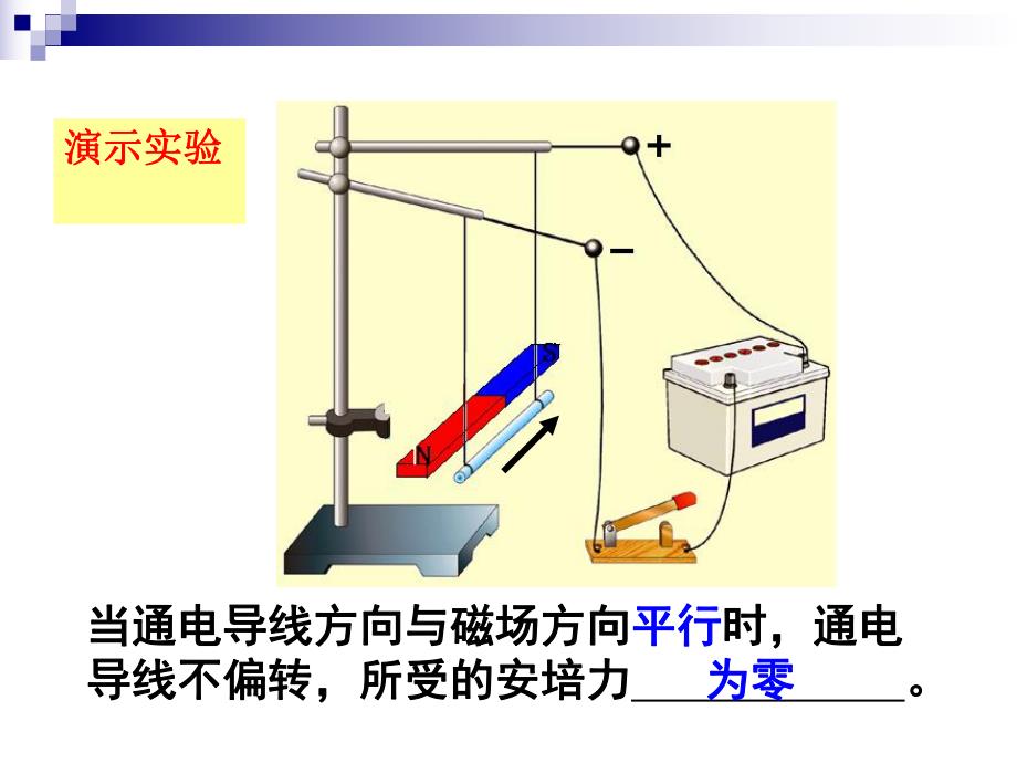 磁场对通电导线的作用安培力.ppt_第3页