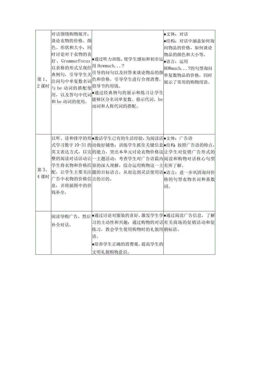 Unit7 How much are these socks.1单元作业设计.docx_第2页