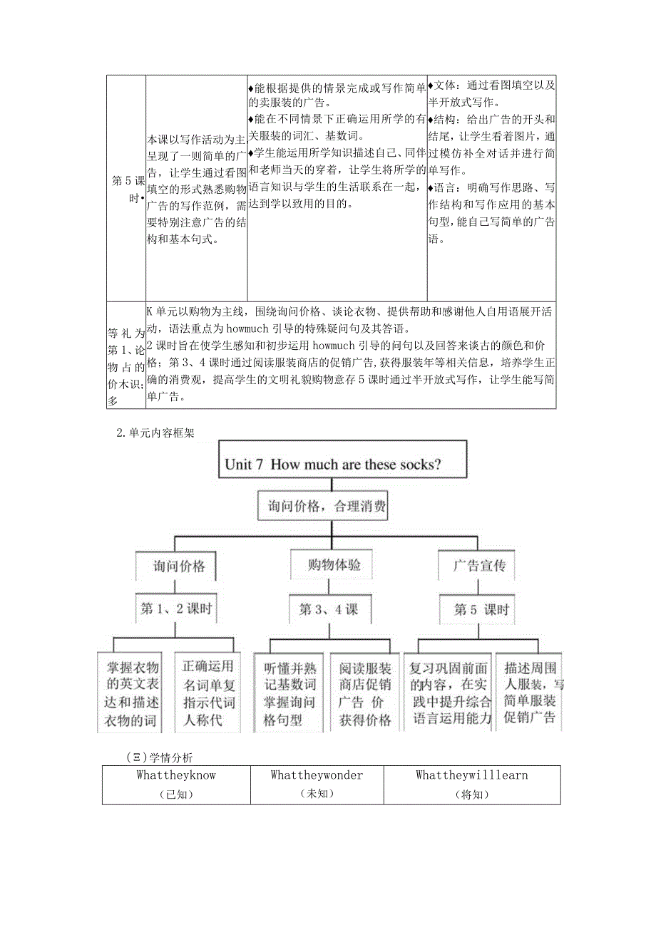 Unit7 How much are these socks.1单元作业设计.docx_第3页