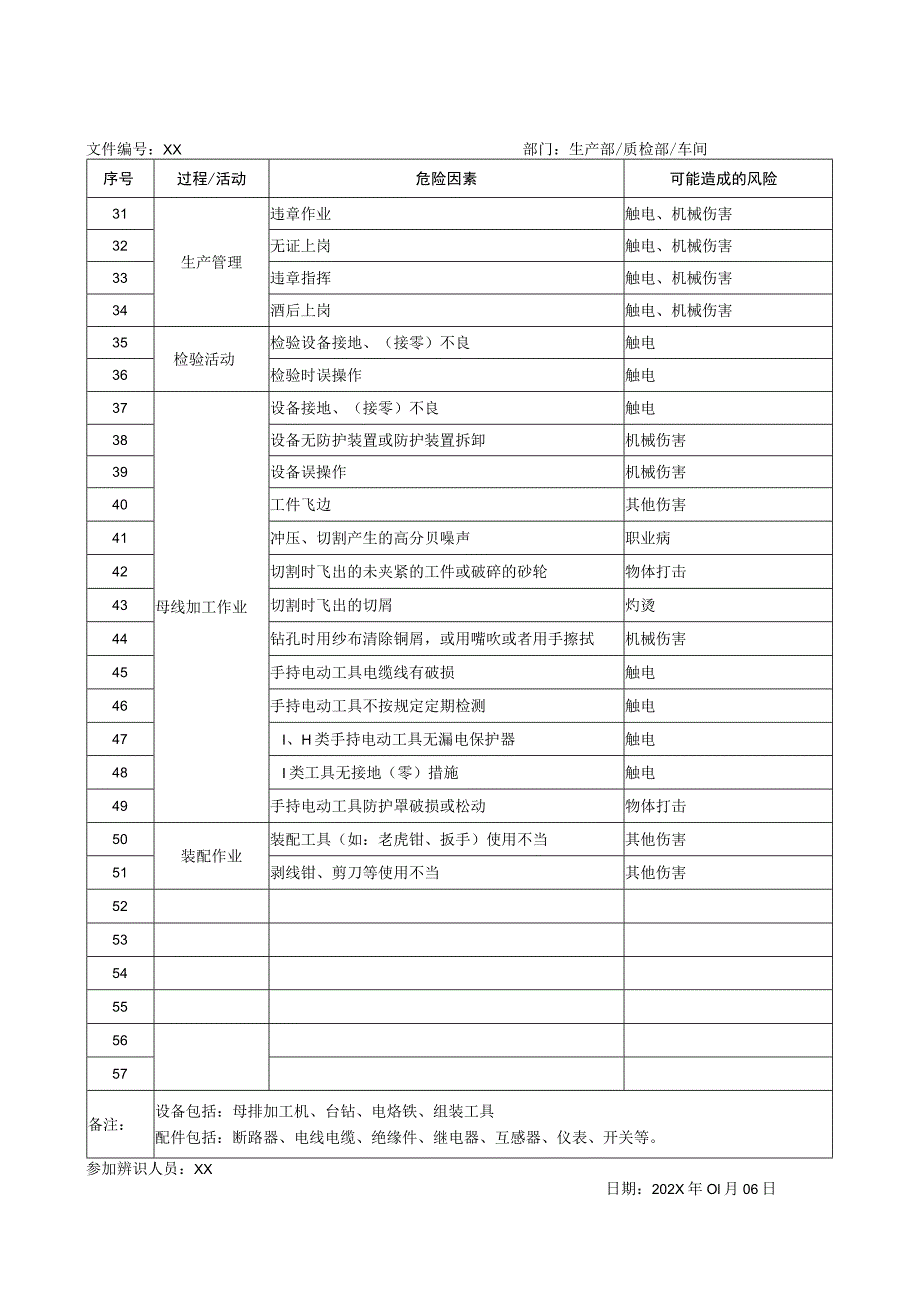 XX电器有限公司危险源识别表（2023年）.docx_第3页