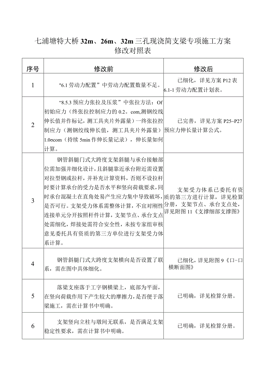 2-3-1公司评审意见修改对照表2015.10.25 (自动保存的).docx_第1页