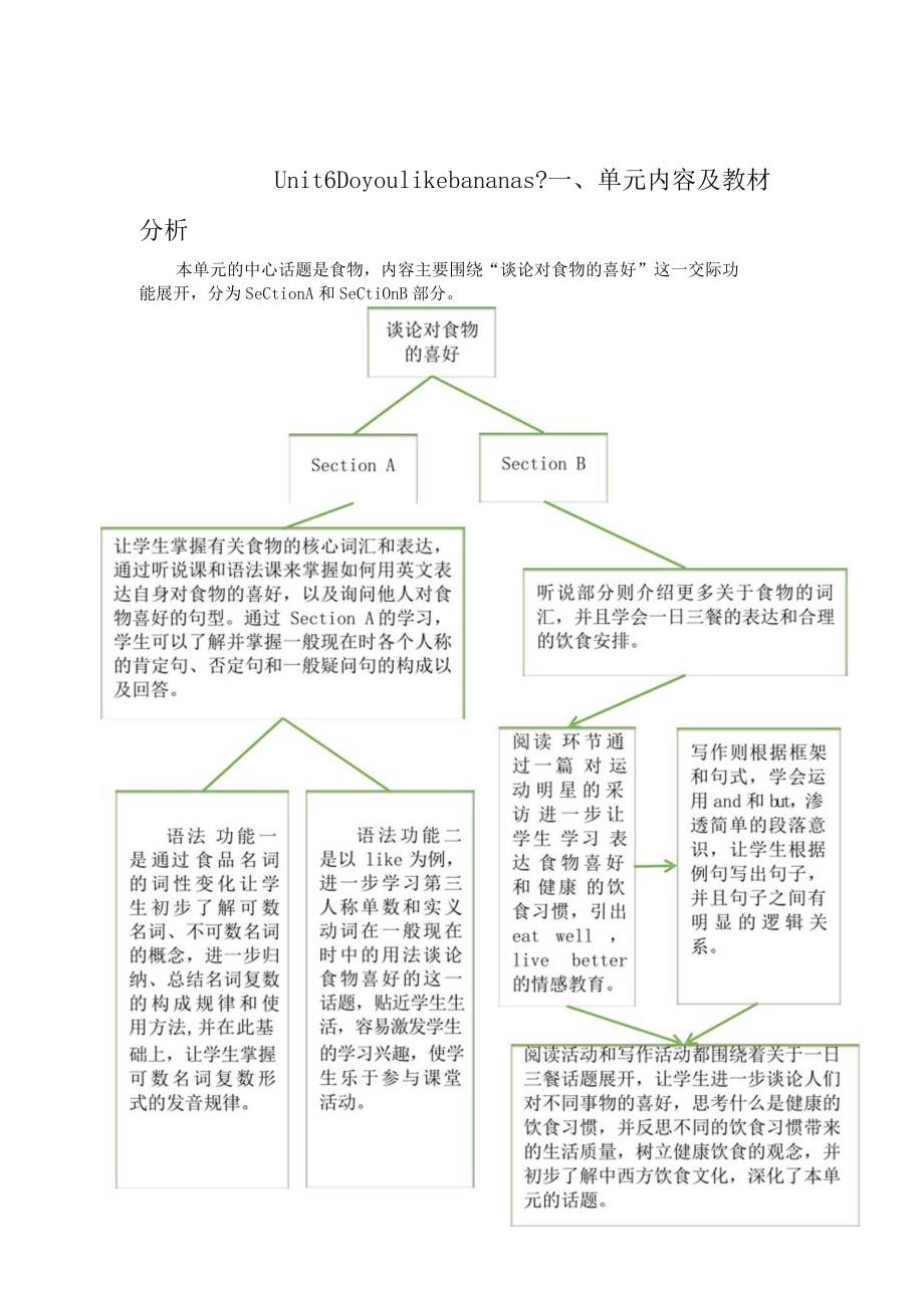 Unit6 Do you like bananas？2单元作业设计.docx_第3页