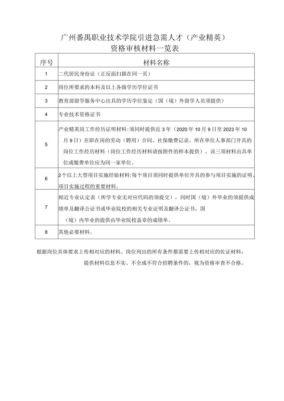 广州番禺职业技术学院公开招聘资格审核材料一览表.docx_第1页