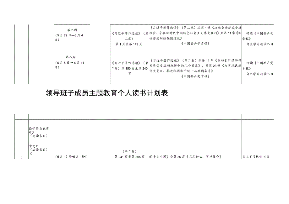 主题教育个人读书学习计划表2600字.docx_第3页