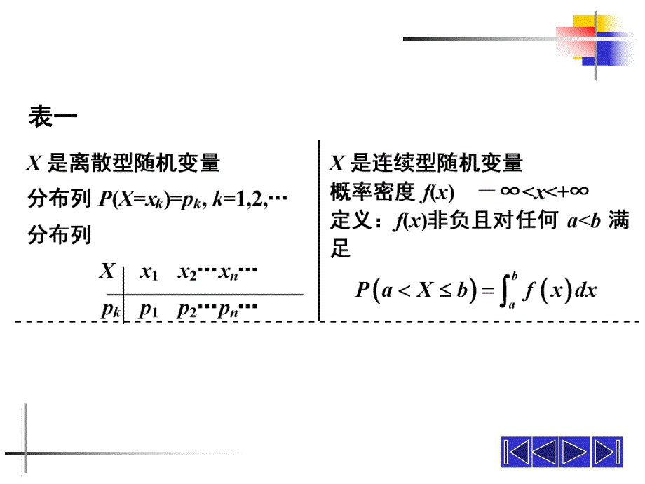 概率论与数理统计PPT课件第二章随机向量及其分布小结.ppt_第2页