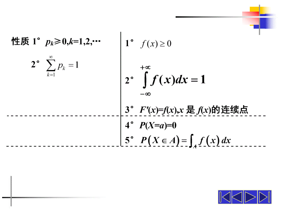 概率论与数理统计PPT课件第二章随机向量及其分布小结.ppt_第3页