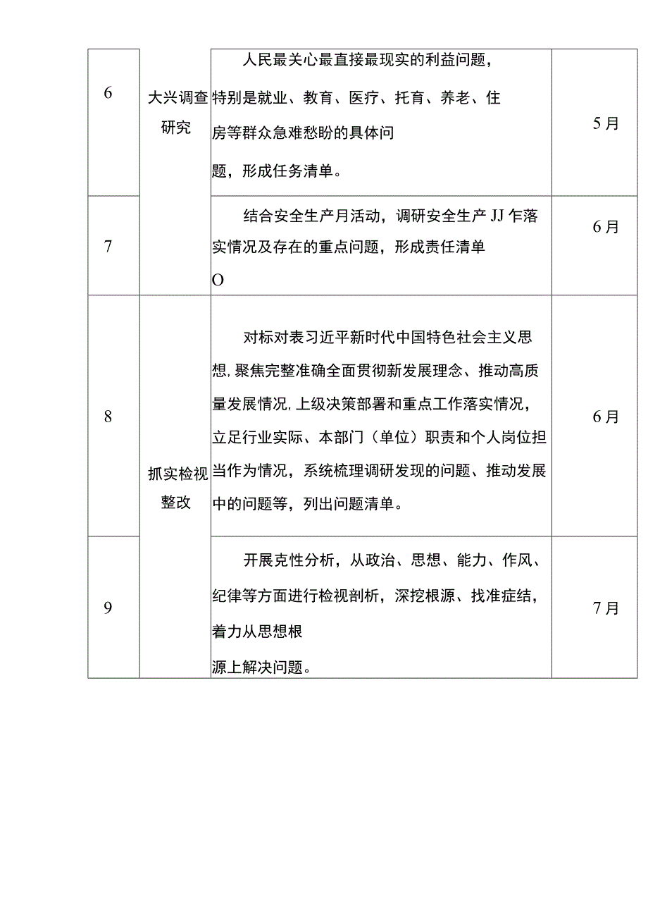 2023年党员干部深入开展学习贯彻主题教育工作个人计划表.docx_第2页