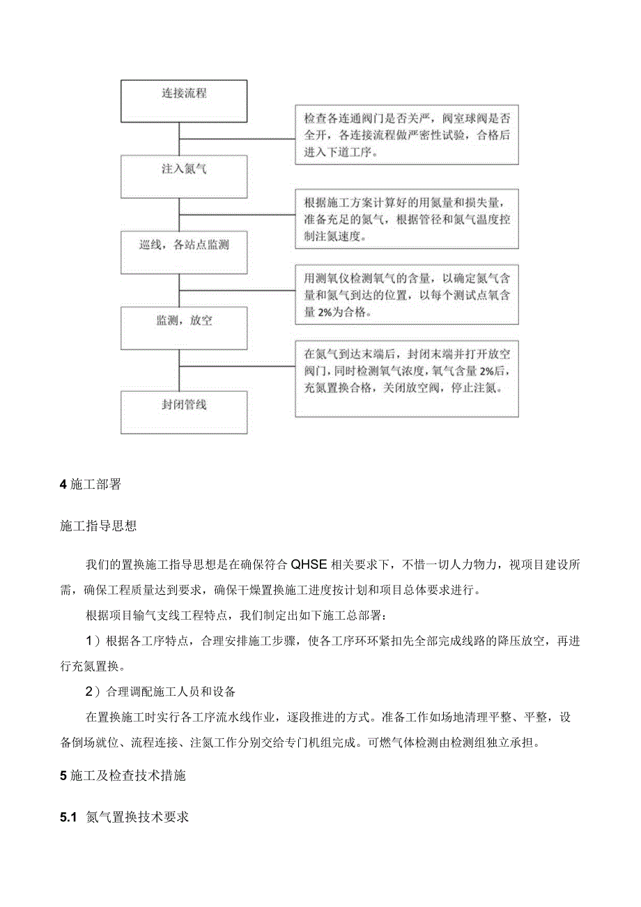 天然气管道氮气置换操作规程.docx_第3页