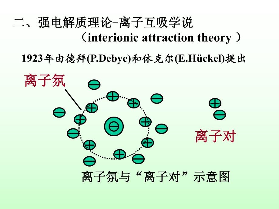 第03章酸碱解离平衡和缓冲溶液.ppt_第3页