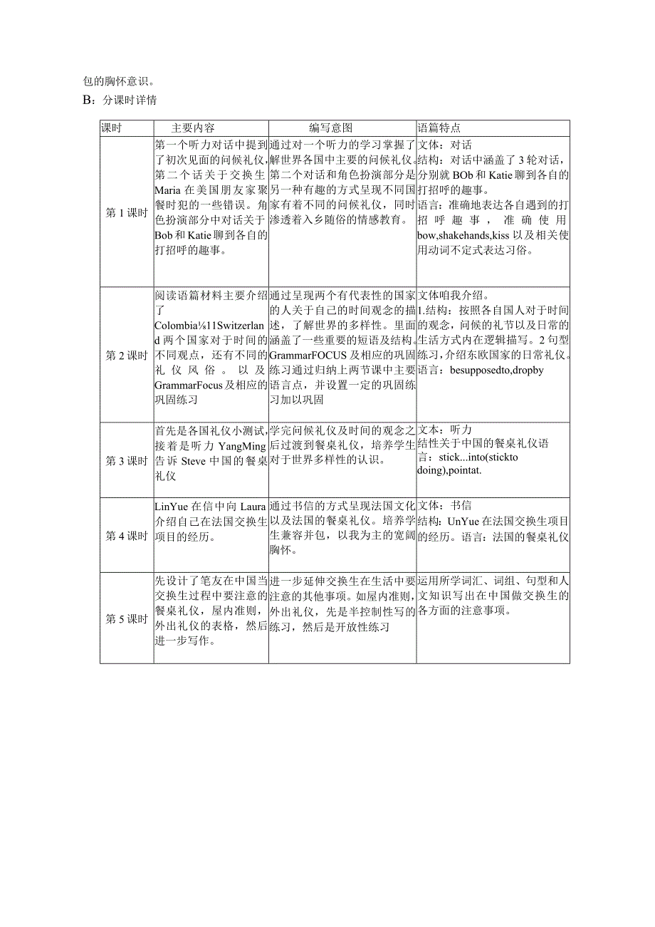 UNIT 10 We are supposed to shake hands单元作业设计.docx_第2页