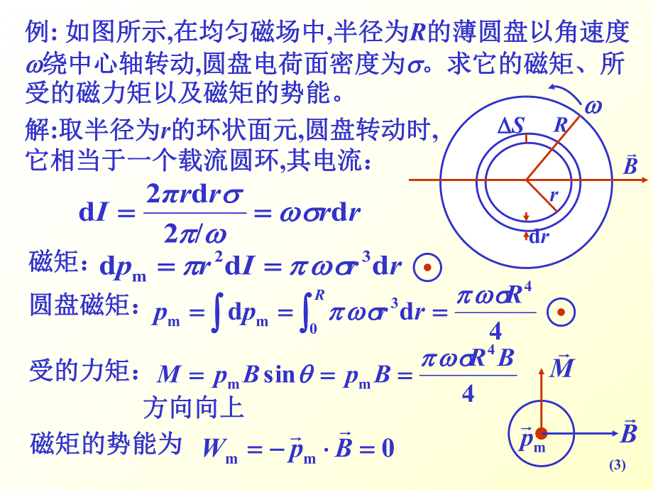 磁场知识点复习.ppt_第3页