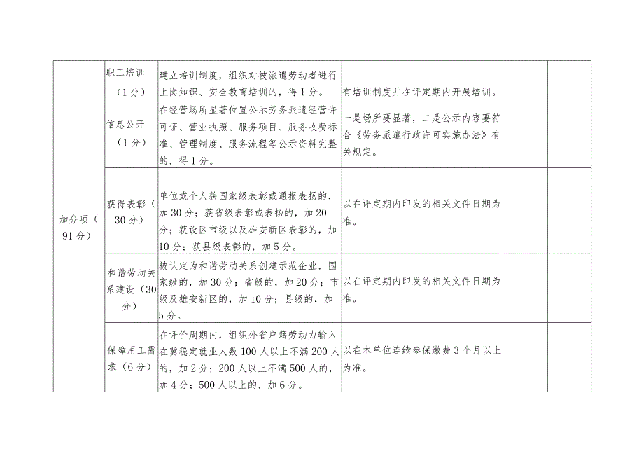 河北省劳务派遣单位信用等级评价标准.docx_第3页