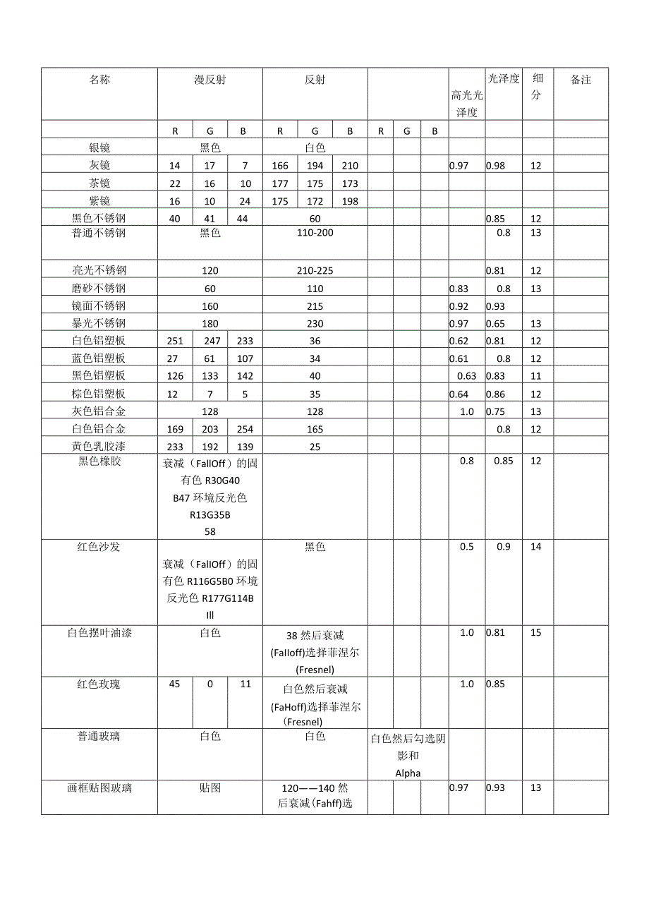 3dmax材质数据.docx_第1页