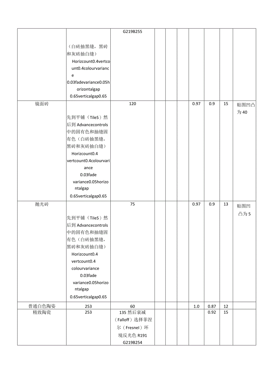 3dmax材质数据.docx_第3页