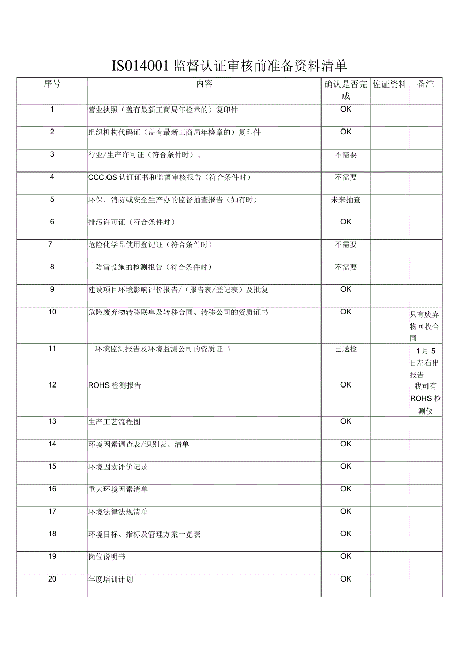 ISO14001监督认证审核前准备资料清单.docx_第1页