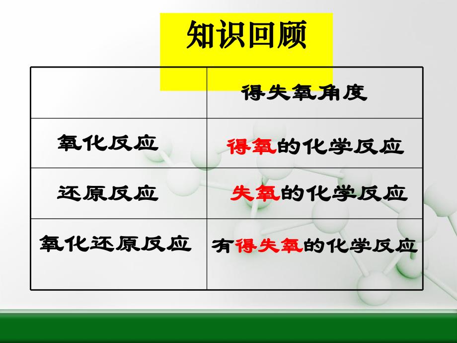 氧化还原反应公开课.ppt_第3页