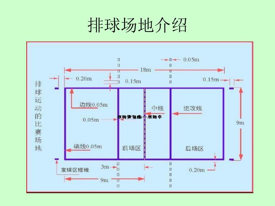 排球裁判手势.ppt_第2页