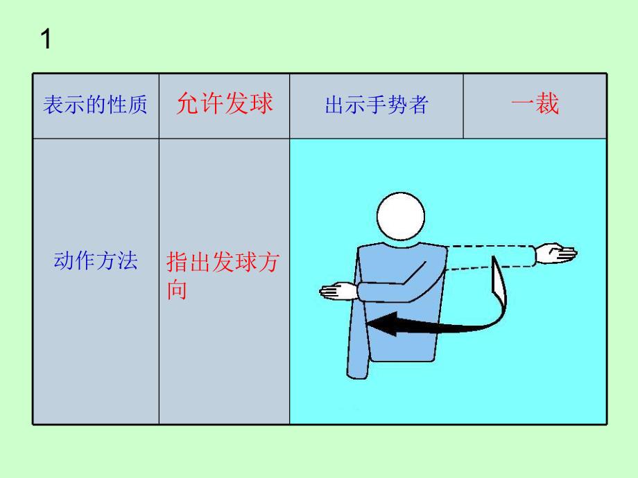 排球裁判手势.ppt_第3页