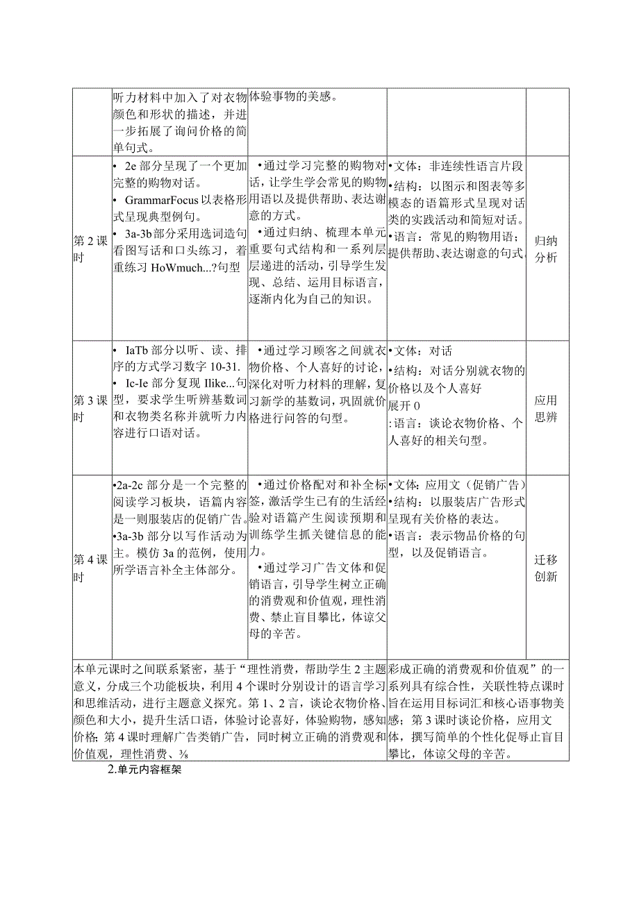 Unit 7 How much are these socks.1单元作业设计.docx_第3页