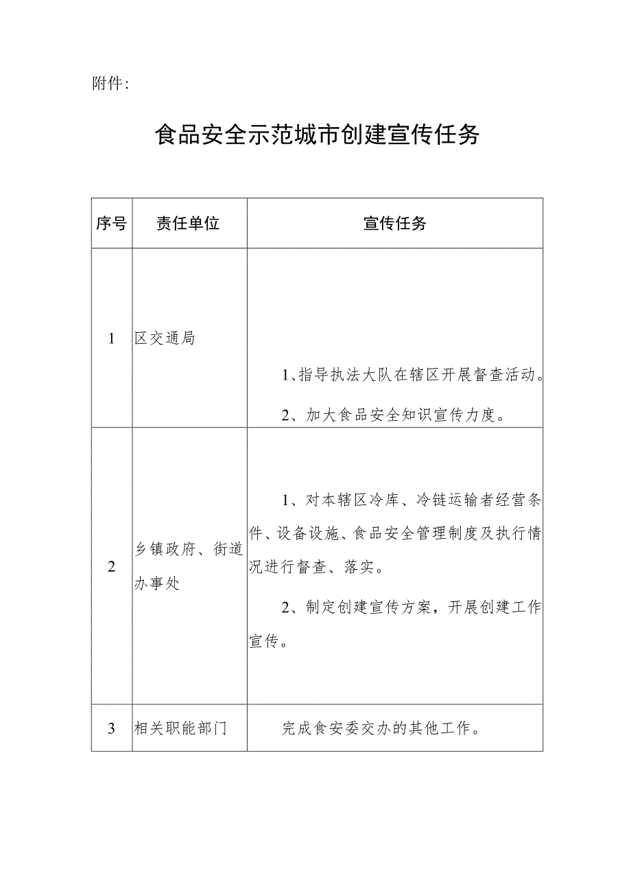 交通局食品安全示范城市创建宣传工作方案.docx_第3页