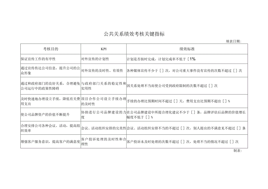 公共关系绩效考核关键指标.docx_第1页