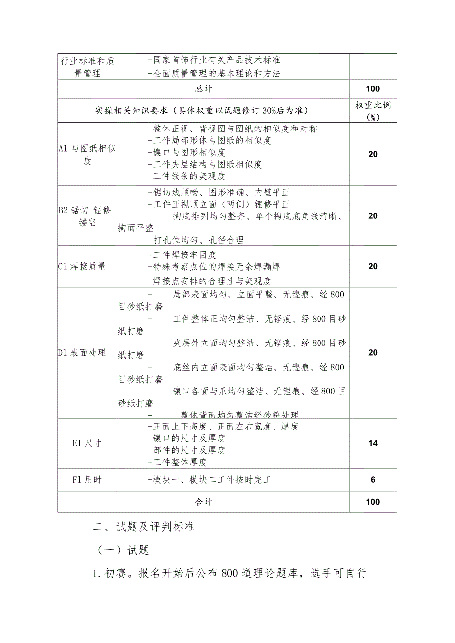 珠宝加工（贵金属首饰手工制作工）职业技能竞赛技术文件.docx_第3页