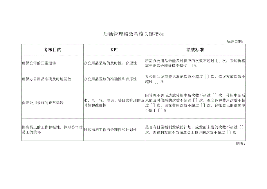 后勤管理绩效考核关键指标.docx_第1页