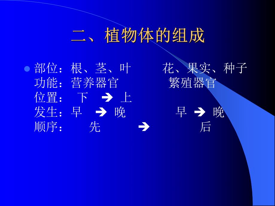 植物的器官.ppt_第2页