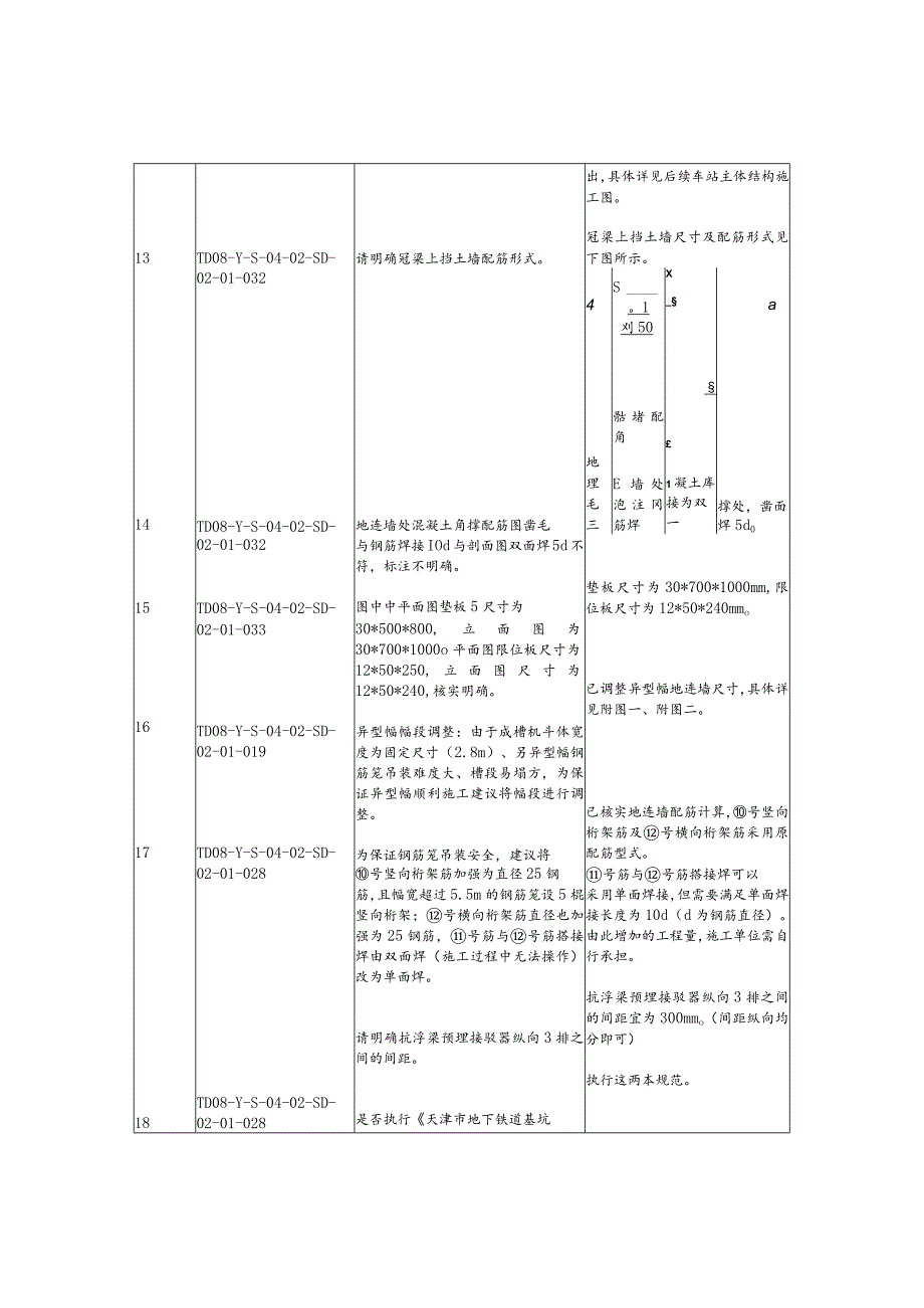 1_福姜路站主体围护结构 图纸会审意见回复-改 - 7.27.docx_第3页